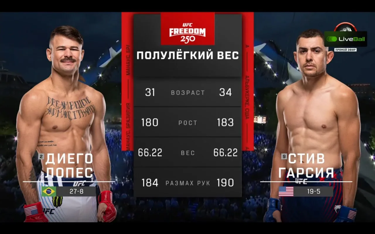 ⚡ Результат 1-го боя исторического турнира UFC в Белом доме!

‼️ ВНИМАНИЕ: СПОЙЛЕР

😱 — Диего Лопес