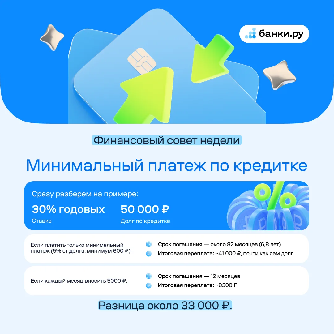 Кредитка
Плюсы: всегда есть деньги
Минусы: их нужно возвращать

Если вы когда-то пользовались кредит