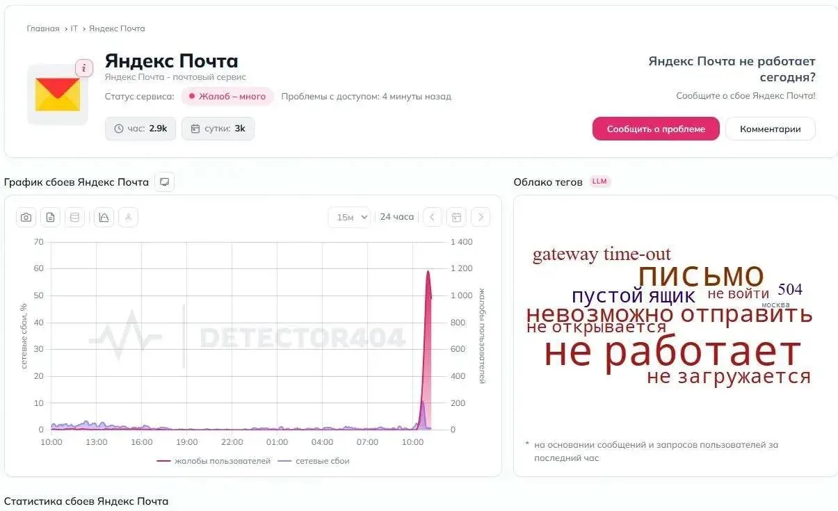 ⚡️Пользователи жалуются на медленный интернет
