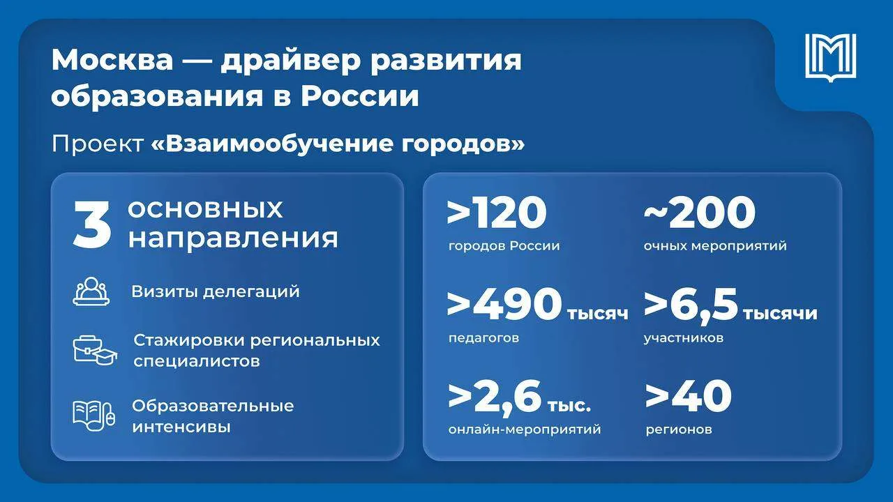 🤝 Москва продолжает делиться эффективными образовательными решениями с регионами!