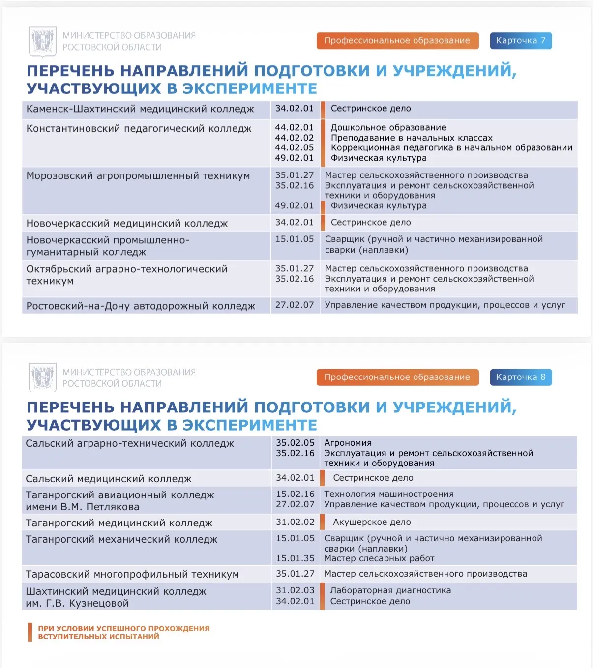Медиа публикации