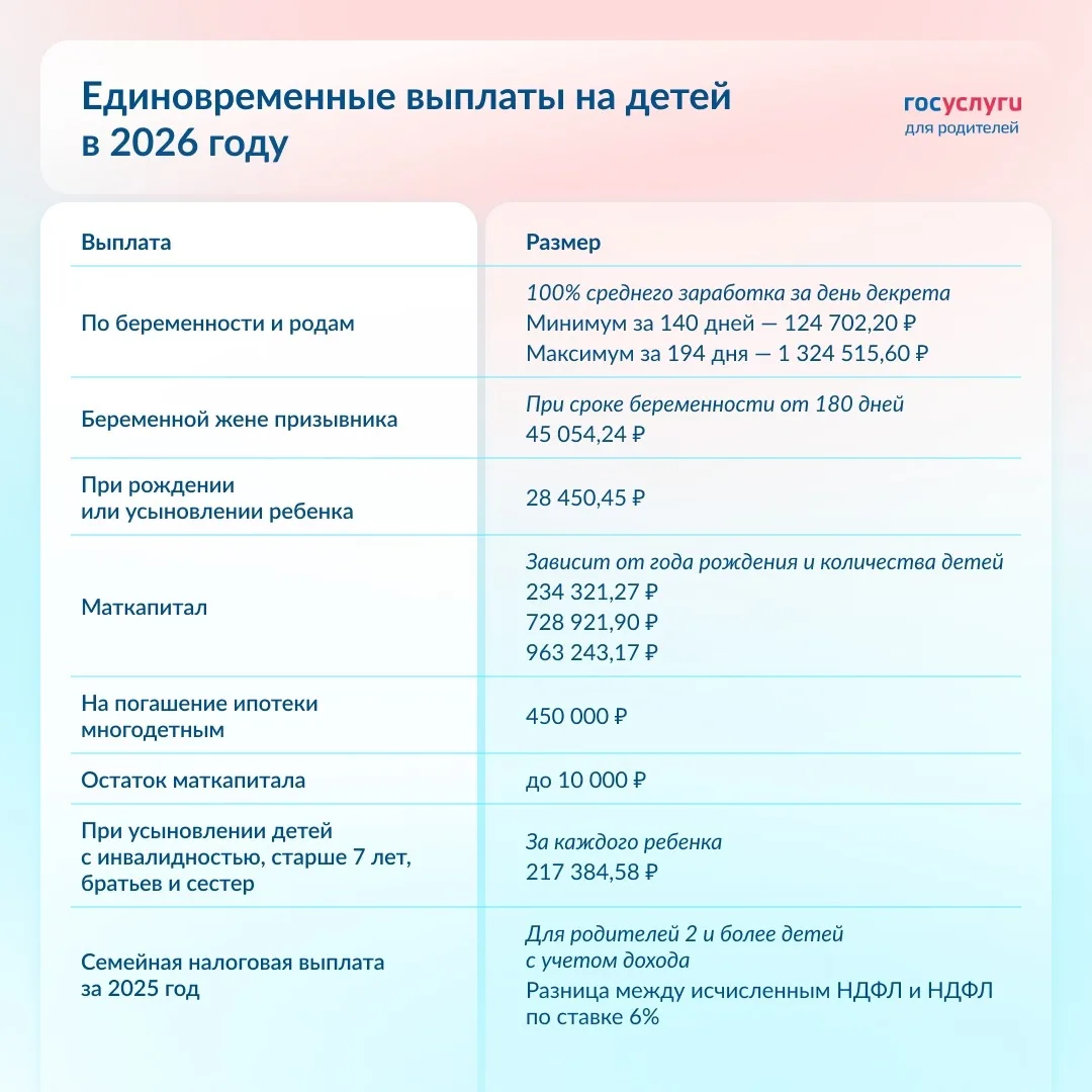 ⚡ 8 единовременных выплат для родителей и беременных женщин в 2026 году ⚡  Поделитесь постом, чтобы 