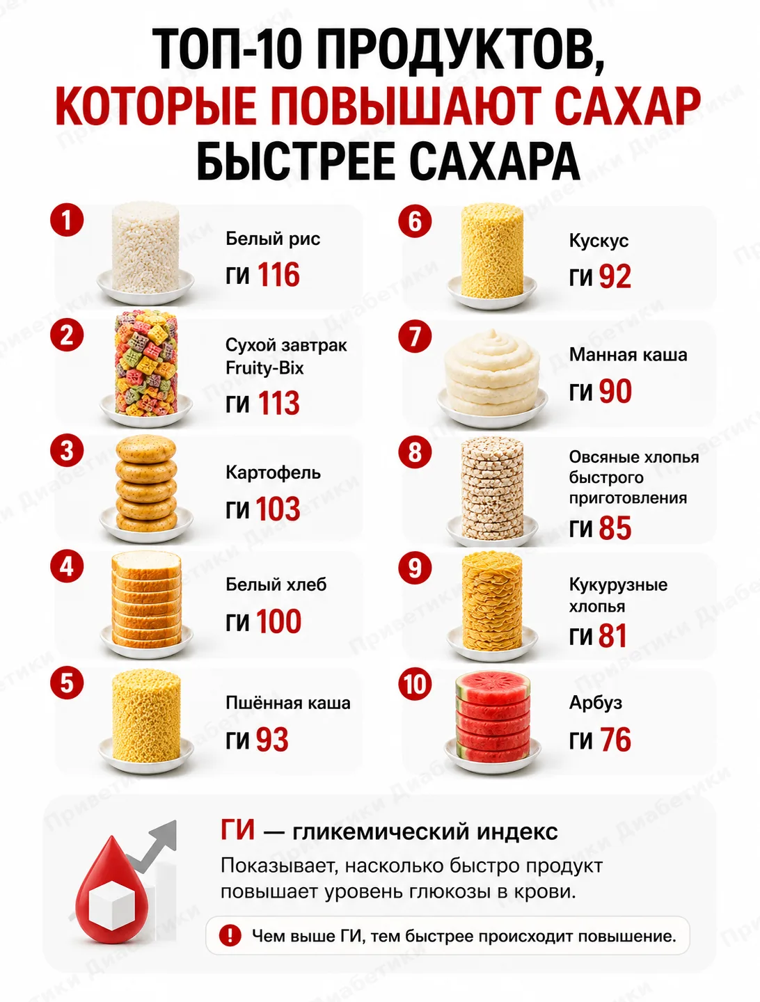 НЕКОТОРЫЕ ПРОДУКТЫ МОГУТ ПОВЫШАТЬ УРОВЕНЬ ГЛЮКОЗЫ БЫСТРЕЕ, ЧЕМ САХАР.