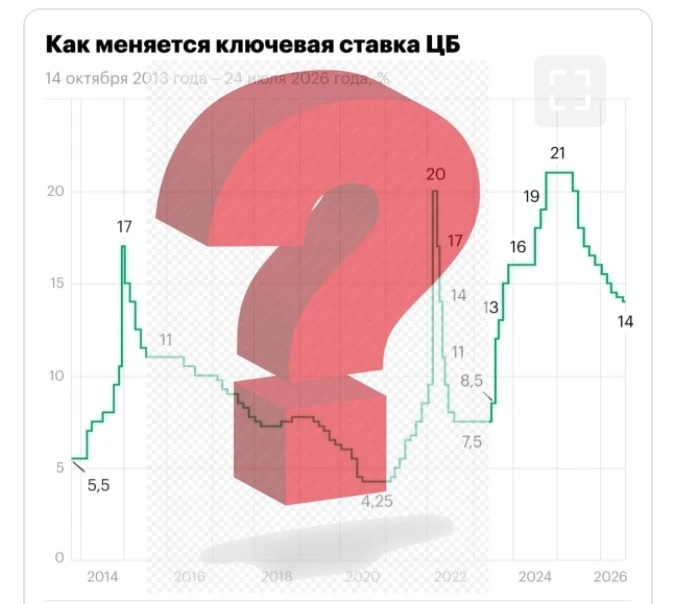 Сколько процентов?