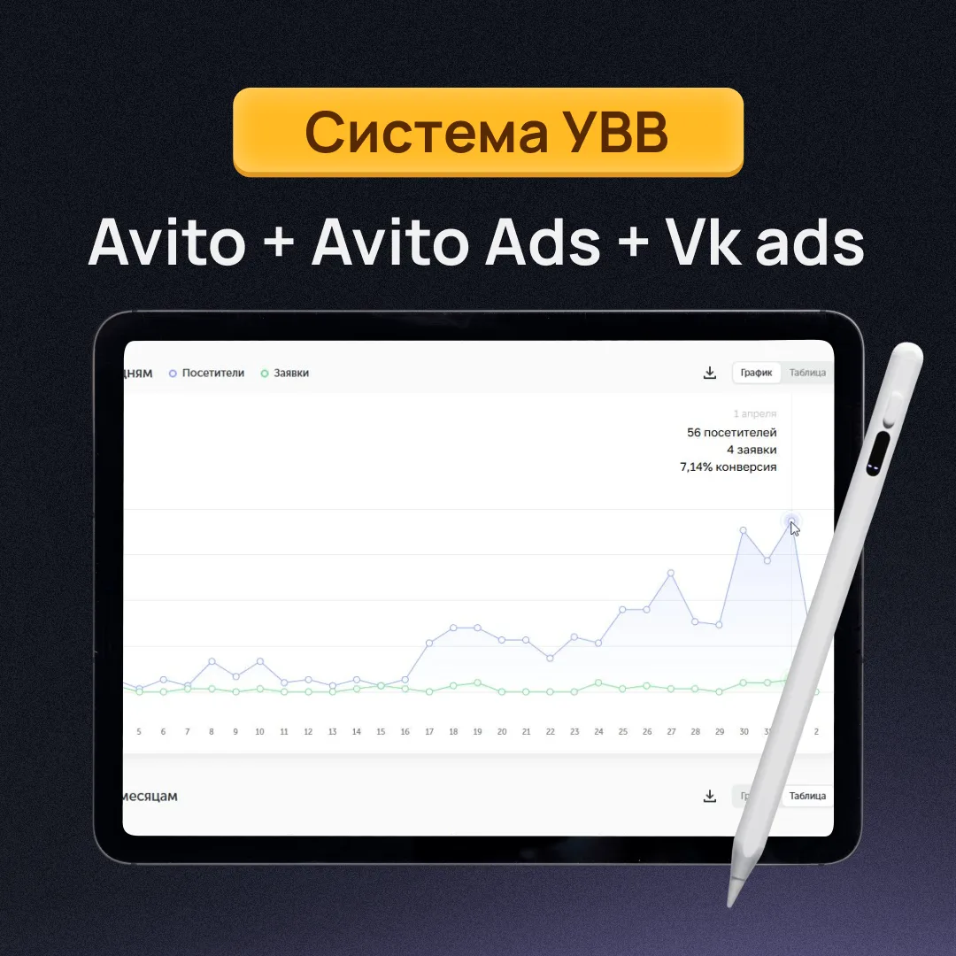 28 заявок по 181 рублю из рекламы Avito Ads допом к основному продвижению 😈