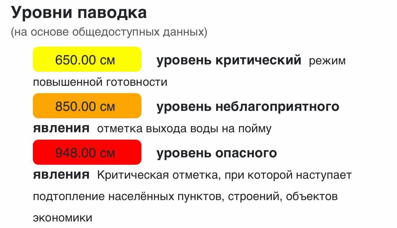 ❗️Уровень воды в Туре превысил опасную отметку