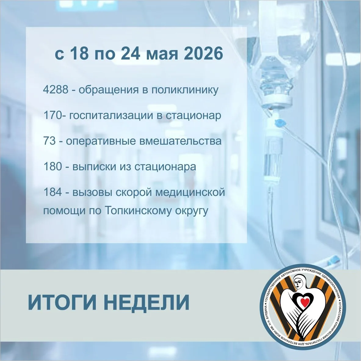 Медицинская помощь в Госпитале и Топкинском филиале за прошедшую неделю.