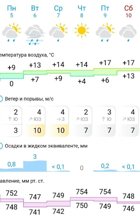 🌦 Удивительные метаморфозы порой преподносит нам октябрьская погода