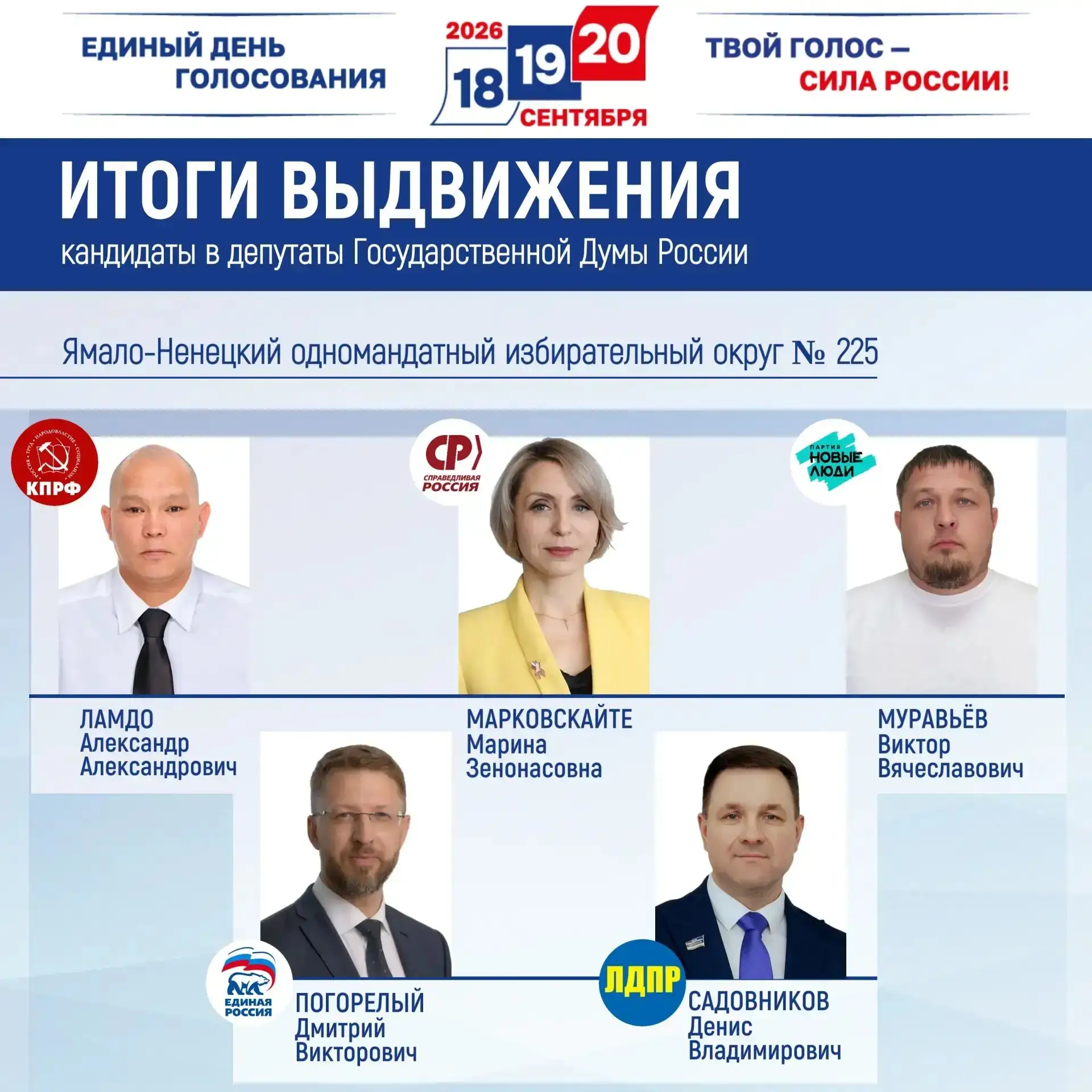 Кандидаты по Ямало‑Ненецкому одномандатному округу № 225: знакомимся с участниками выборов в Госдуму