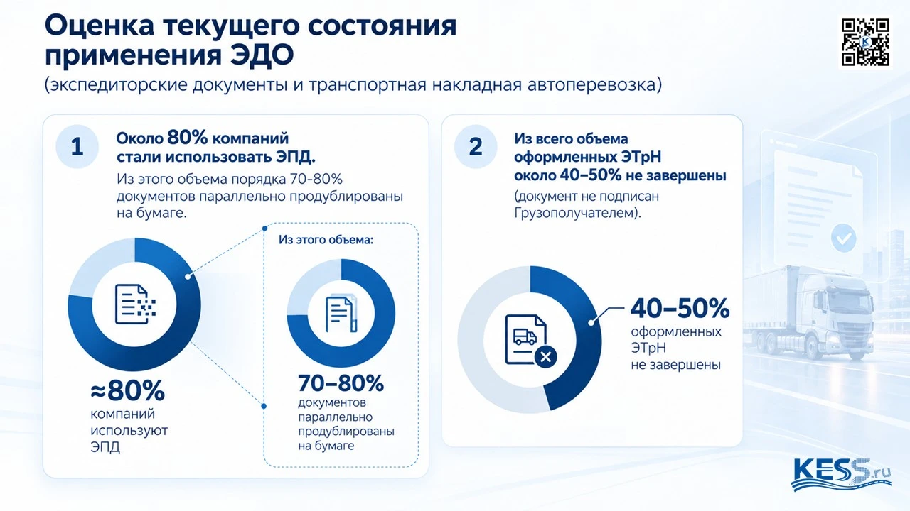 ЭПД – первые итоги сентября