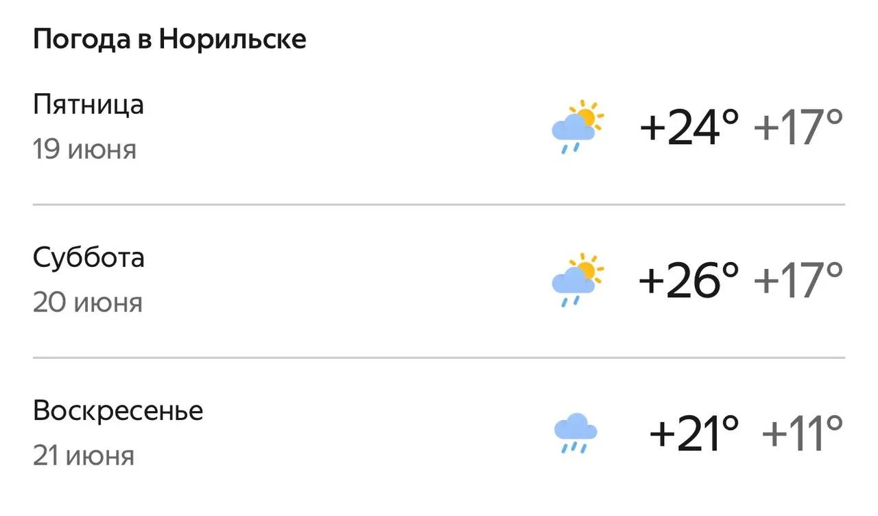В Норильске в ближайшие три дня погода будет переменчивой, но по-своему прекрасной.