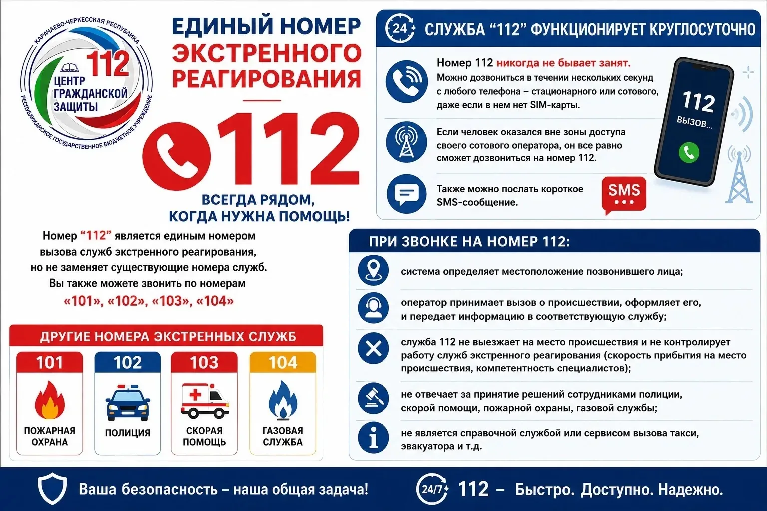 Номер “112” является единым номером вызова служб экстренного реагирования, но не заменяет существующ
