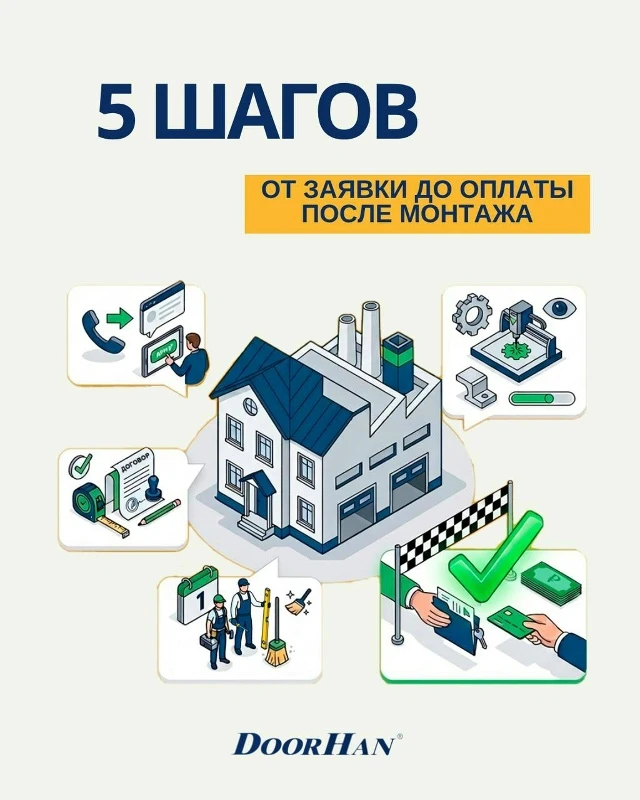 Вы можете нам довериться и быть спокойными за качество и сроки 🔚

1️⃣Точные сроки производства и мо