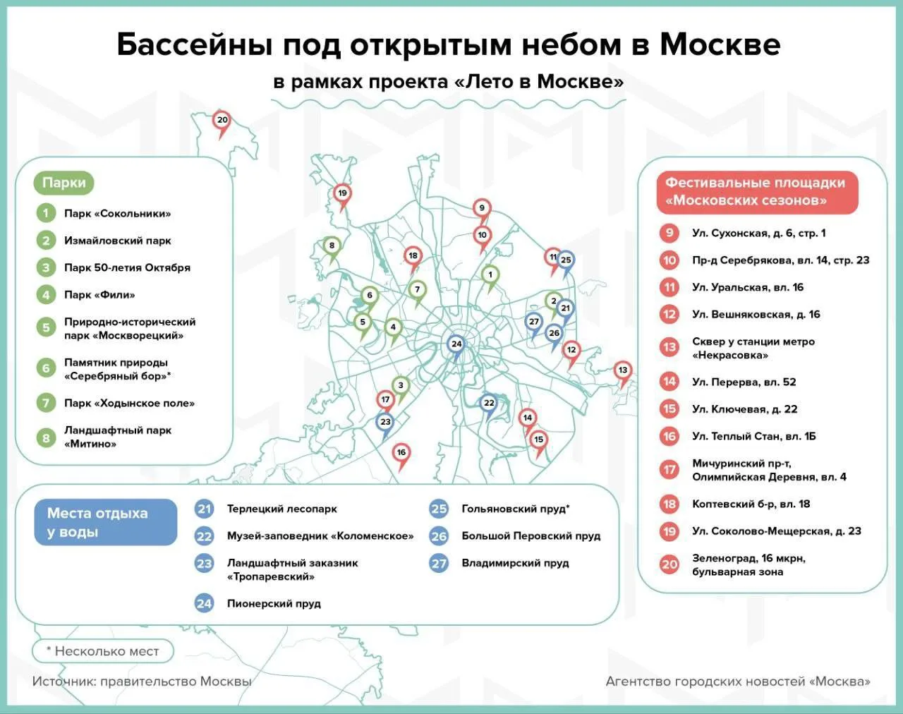 С 1 июня в рамках проекта «Лето в Москве» начнут работать бассейны под открытым небом