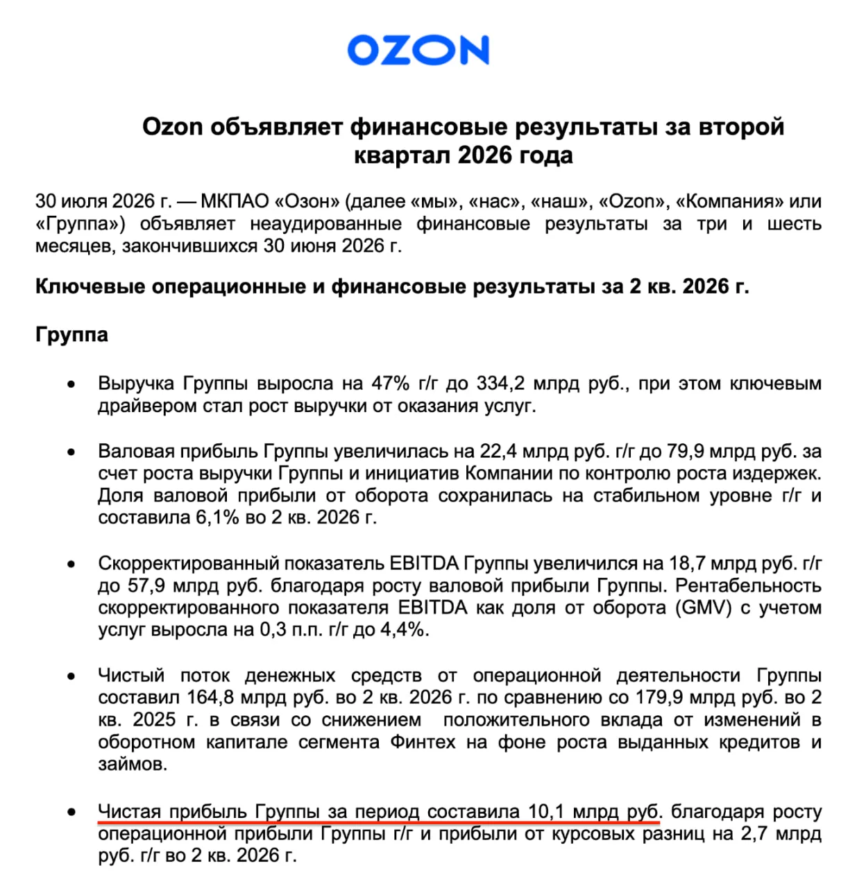 Чистая прибыль Ozon во втором квартале составила 10+ млрд рублей
