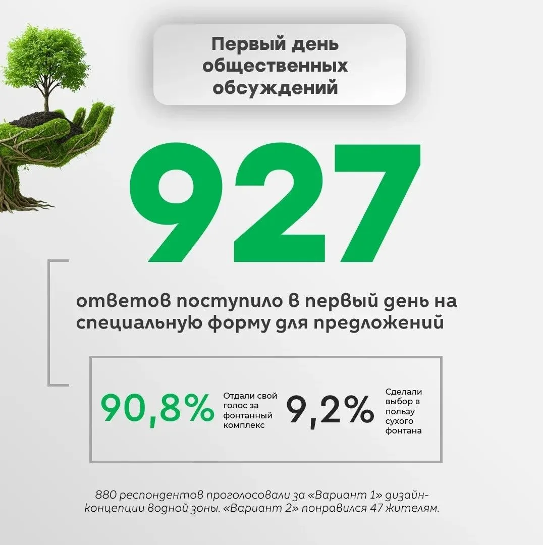 Первые промежуточные итоги финальных общественных обсуждений за водную зону Александровского парка

