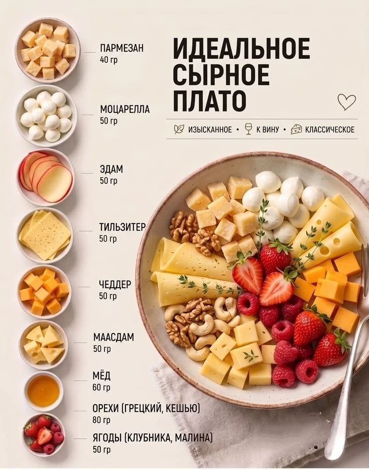 Шпаргалка для кухни!