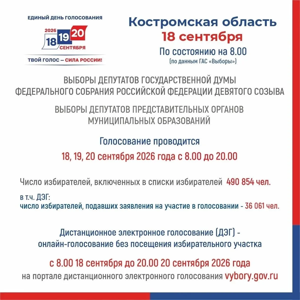 В Костромской области, как и по всей России, началось голосование по выборам депутатов ...