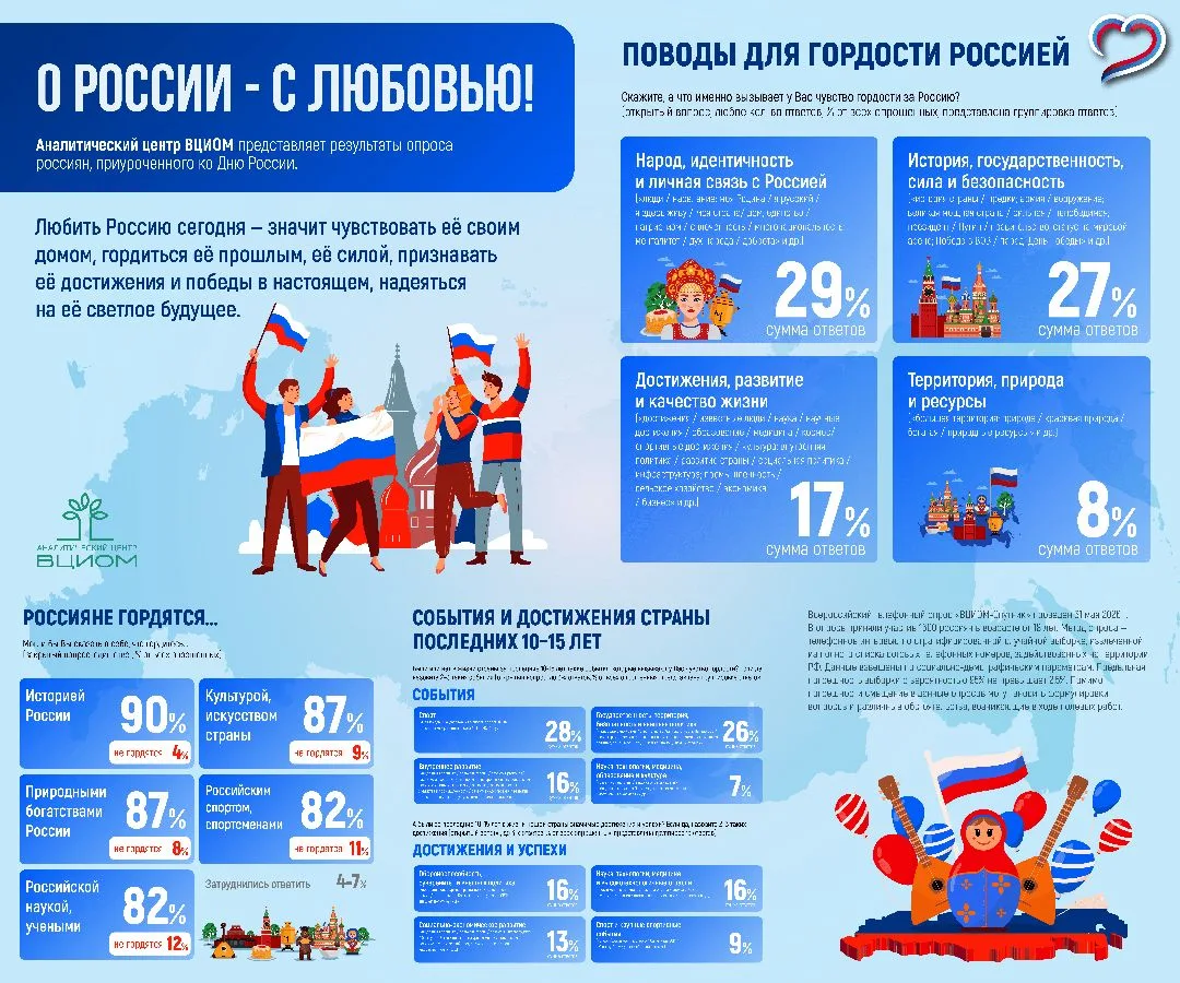 О России – с любовью!