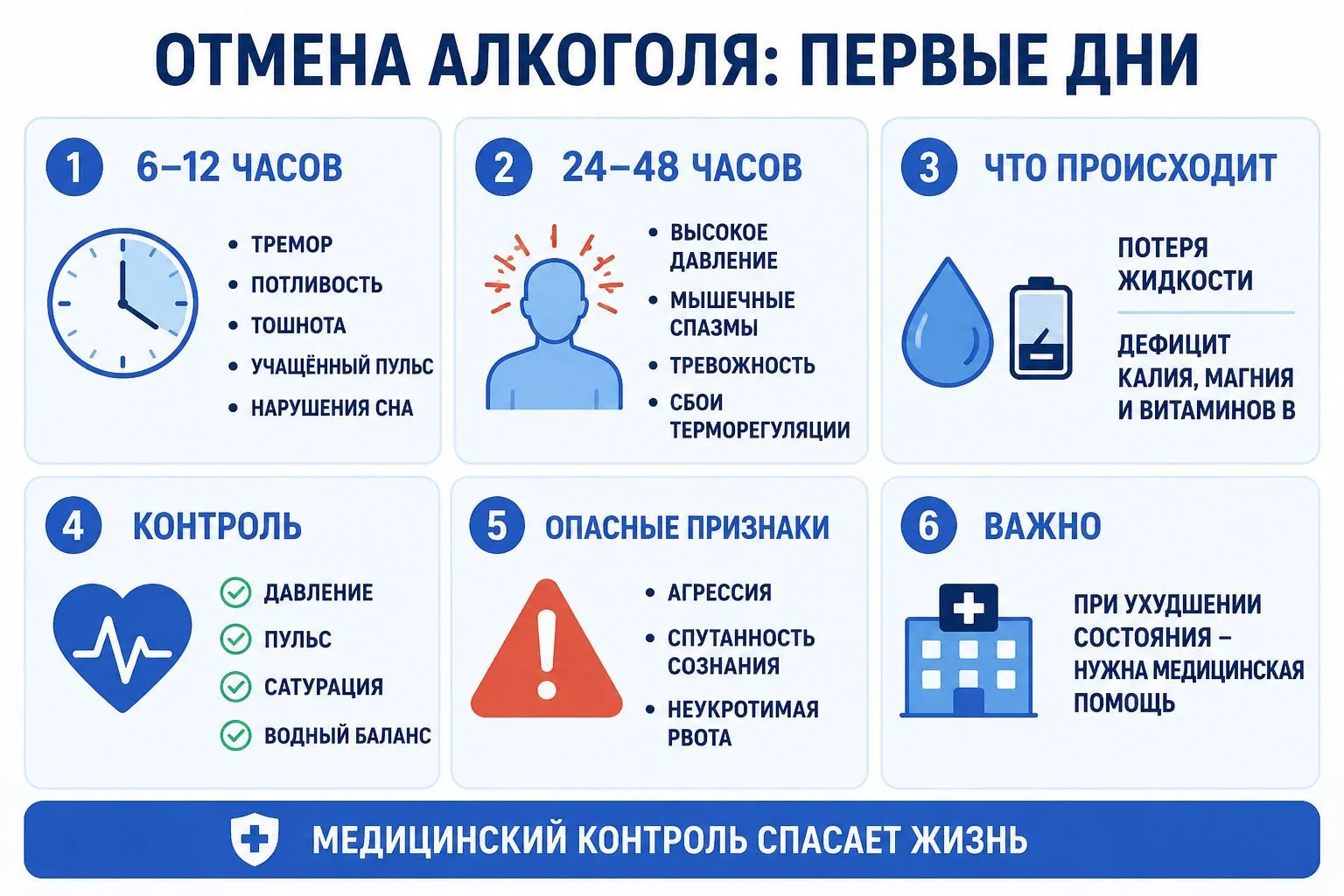 Отказ от алкоголя: изменения в организме по дням