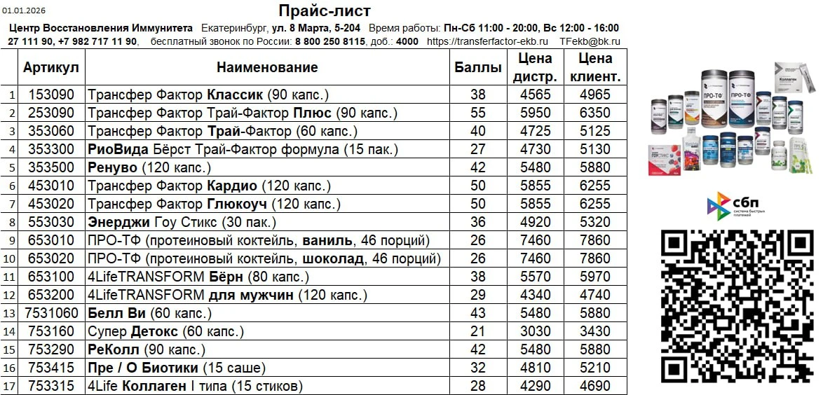 Медиа публикации