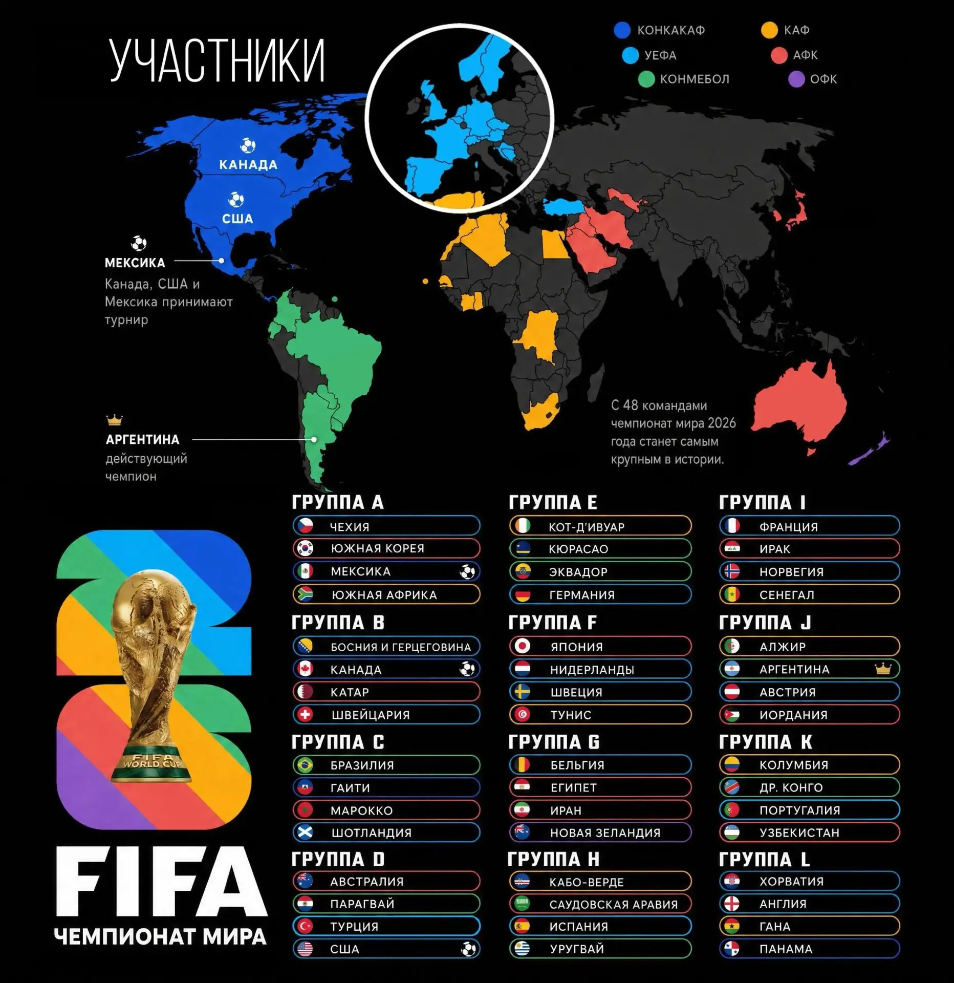 Не забываем - с 11 июня по 19 июля 2026 планета переходит в режим футбольного помешательства. Все ви