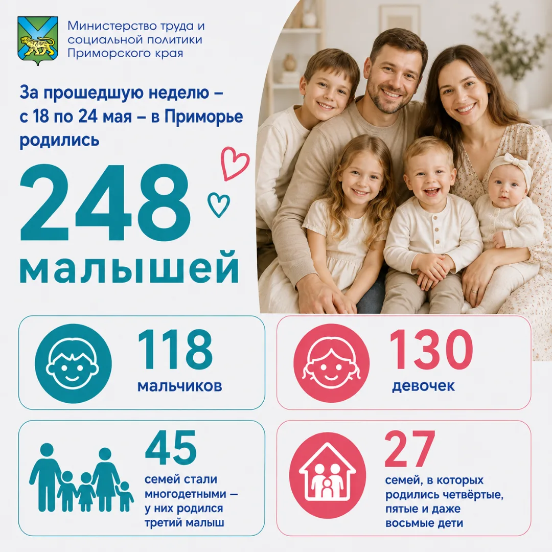 👶 Третий малыш — новое счастье: 45 приморских семей стали многодетными  Каждая такая цифра — это чья