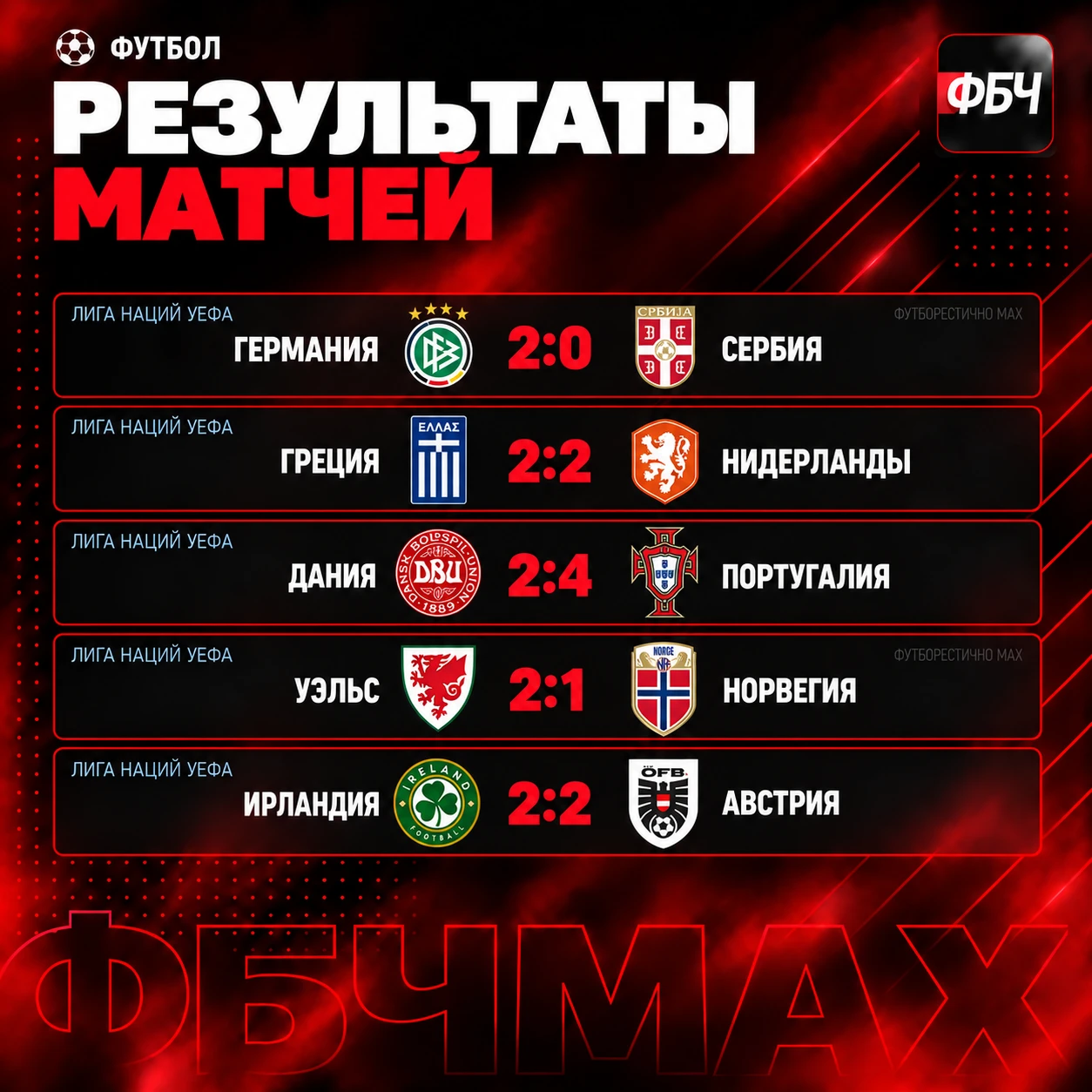 🏆 ПОРТУГАЛИЯ УСТРОИЛА ГОЛЕВОЕ ШОУ!