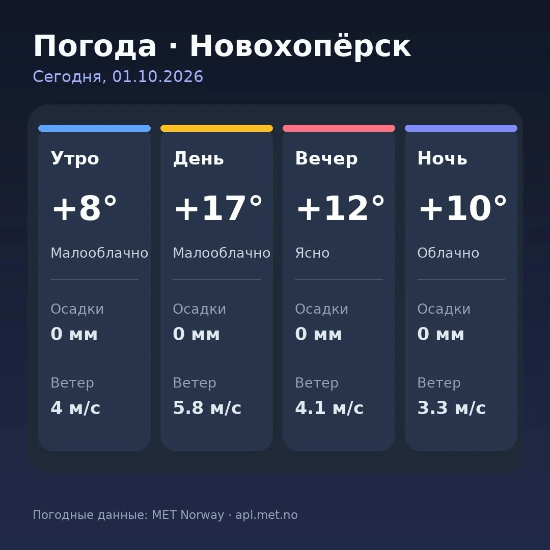 🥱 Доброе утро, Новохопёрск!