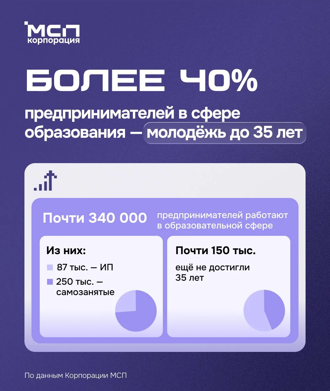 📚 Цифра дня