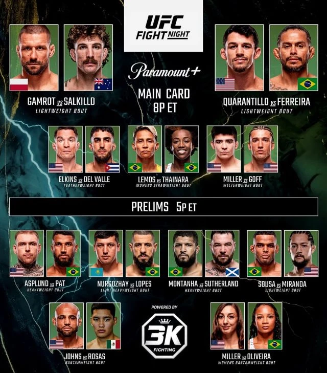🔥➡️ На очереди турнир UFC: Гамрот против Салкиллда

9 августа в 00:00 🚀 Прелимы
9 августа в 03:00 