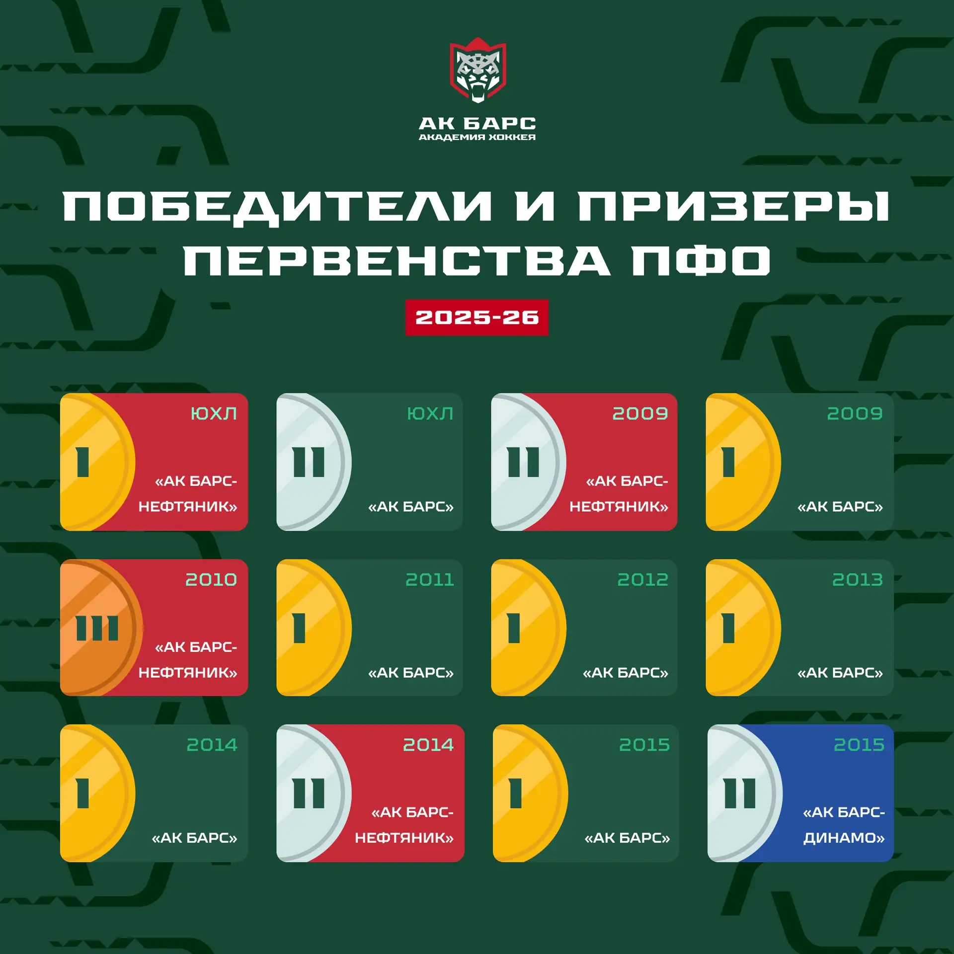 С гордостью фиксируем итоговые результаты наших команд на Первенстве России💪

✅️ Забрали практическ