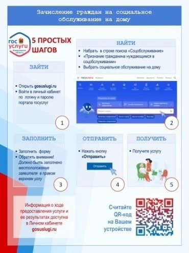 Признание гражданина нуждающимся в социальном обслуживании
