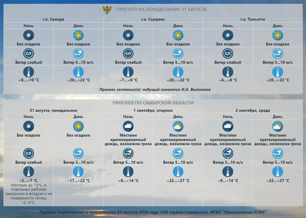 Прогноз погоды по Самарской области