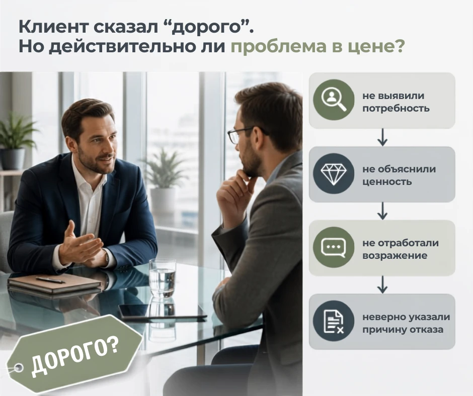 Клиент сказал «дорого». Но действительно ли проблема в цене?
