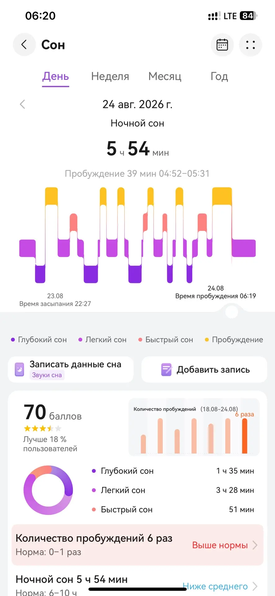 6 пробуждений, за 6 часов сна
