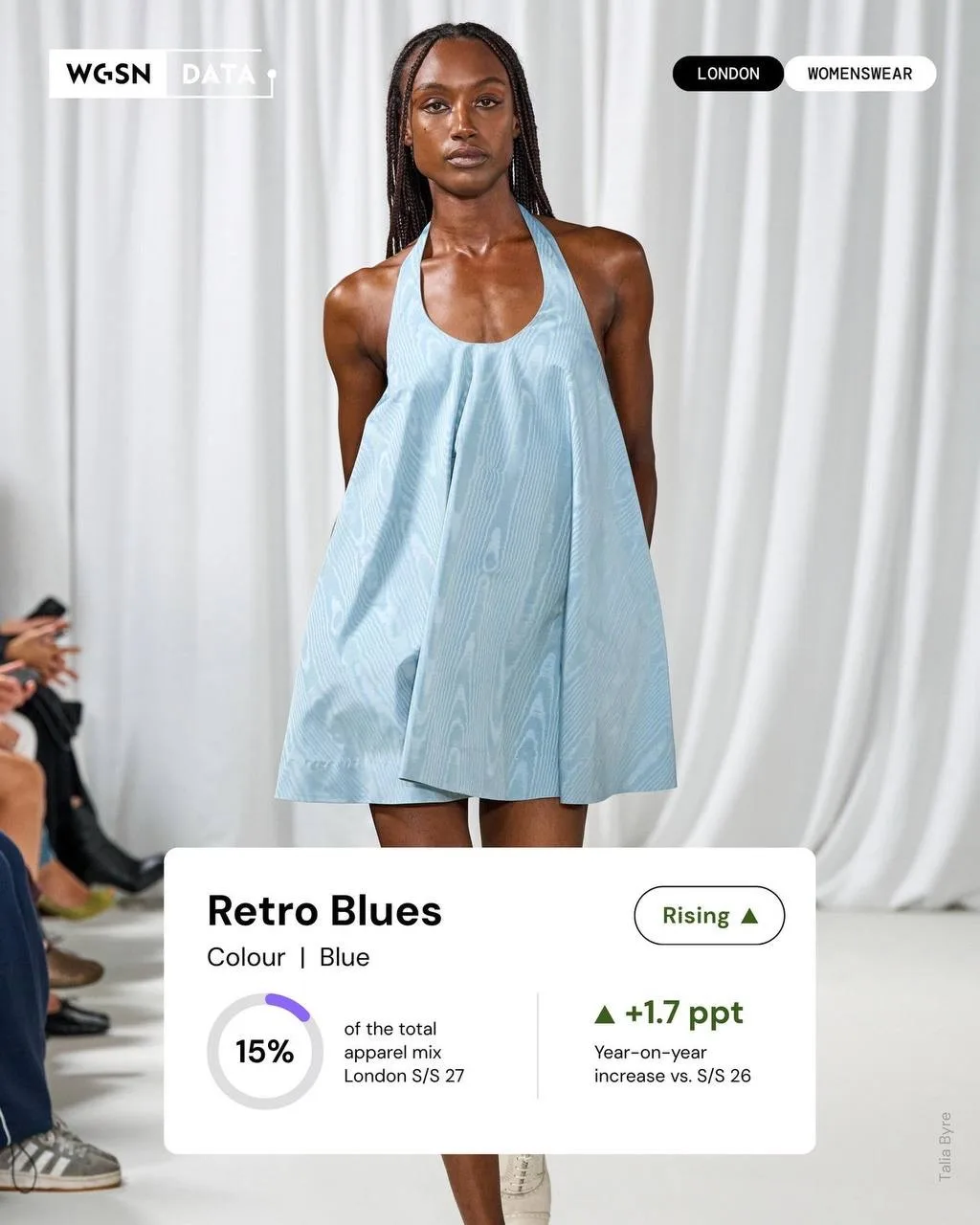 London Fashion Week SS27: ключевые тренды по данным WGSN