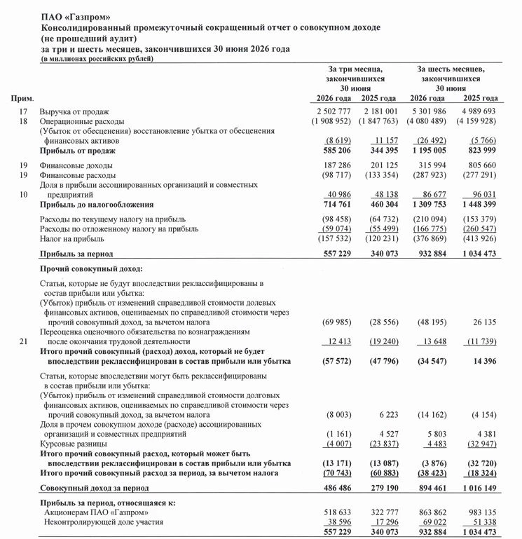 🔥 Газпром (GAZP) отказывается расти без дивидендов