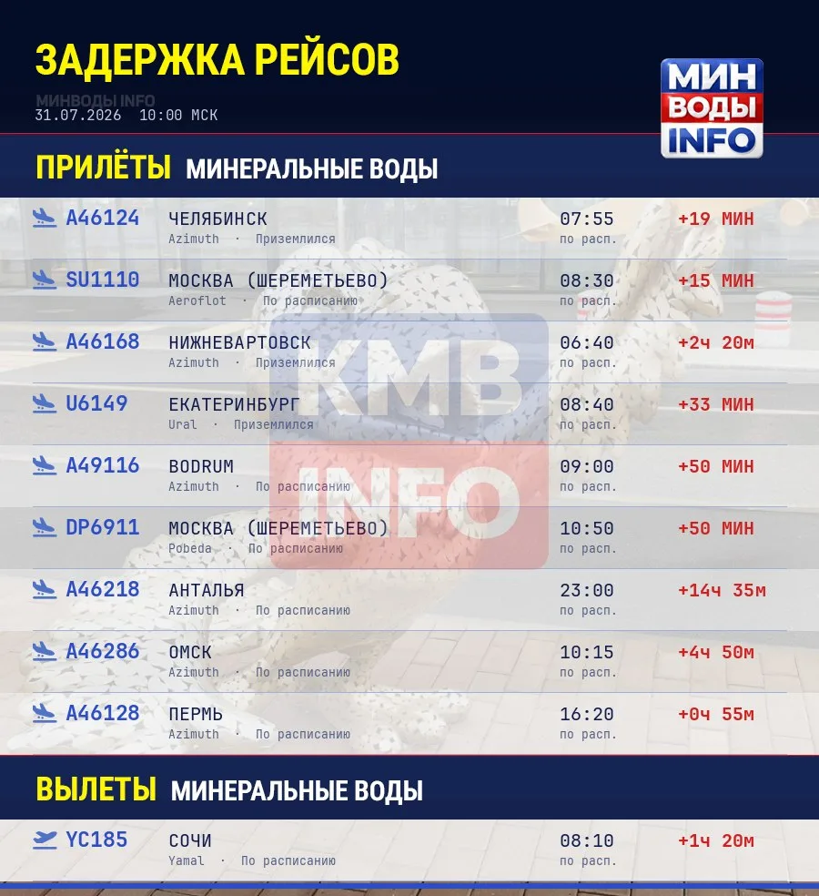 ✈️ Задержки в аэропорту Минеральных Вод