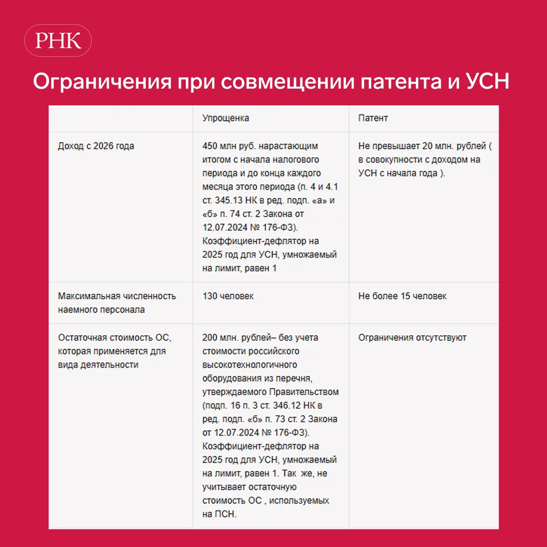 В НК не регламентировано, как совмещать патент с другими налоговыми режимами, можно ли ...