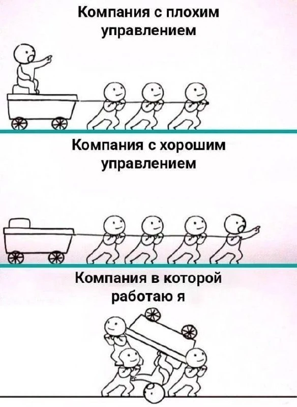 Компания с плохим управлением

Компания с хорошим управлением

Компания в которой работаю я 😁

Черн