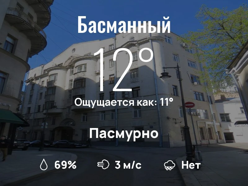 Что с погодой в Басманном?