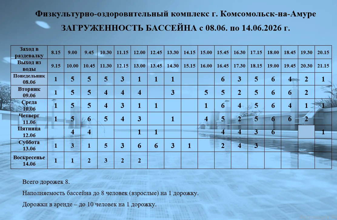 Расписание занятости дорожек бассейна Физкультурно-оздоровительного комплекса (ул. Вокзальная, 85/1)