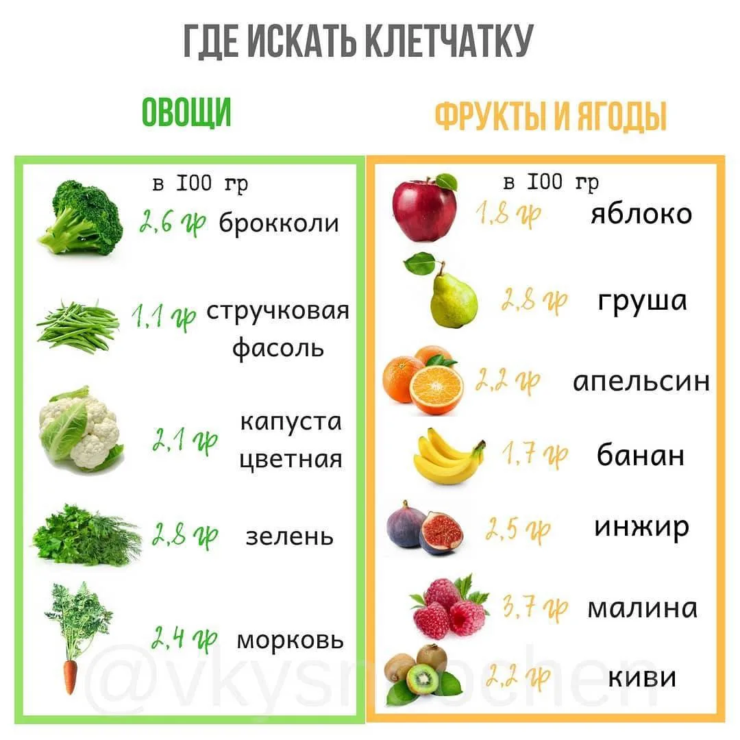 КЛЕТЧАТКА – это пищевые волокна, которые не перевариваются в организме человека.
