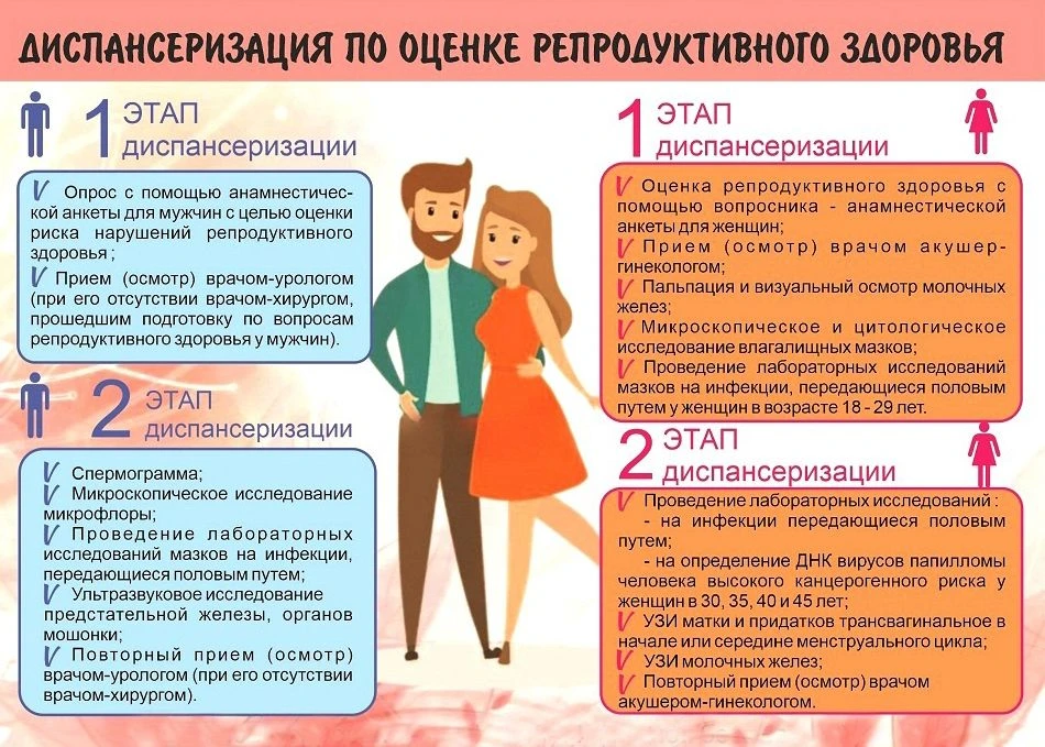 Репродуктивная диспансеризация