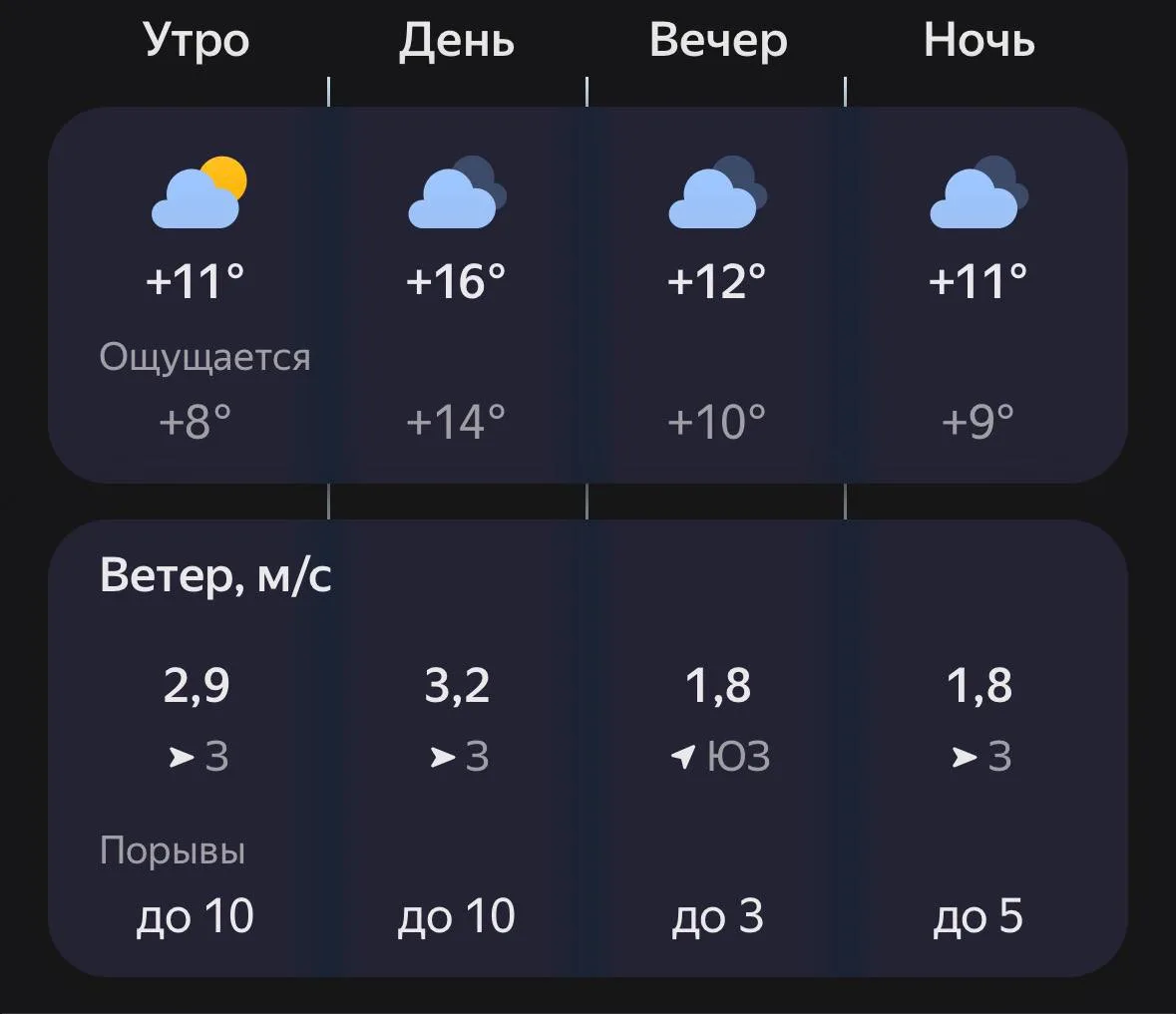 🌞 Доброе утро, Воронежцы!