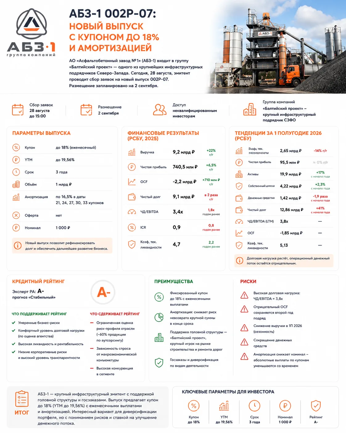 🏭 АБЗ-1 002Р-07: новый выпуск с купоном до 18% и амортизацией