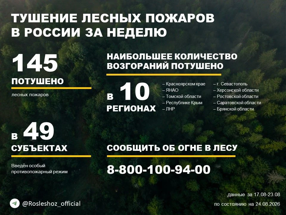 ✈️  По данным Авиалесоохраны, подведомственной организации Рослесхоза, за прошедшую нед...