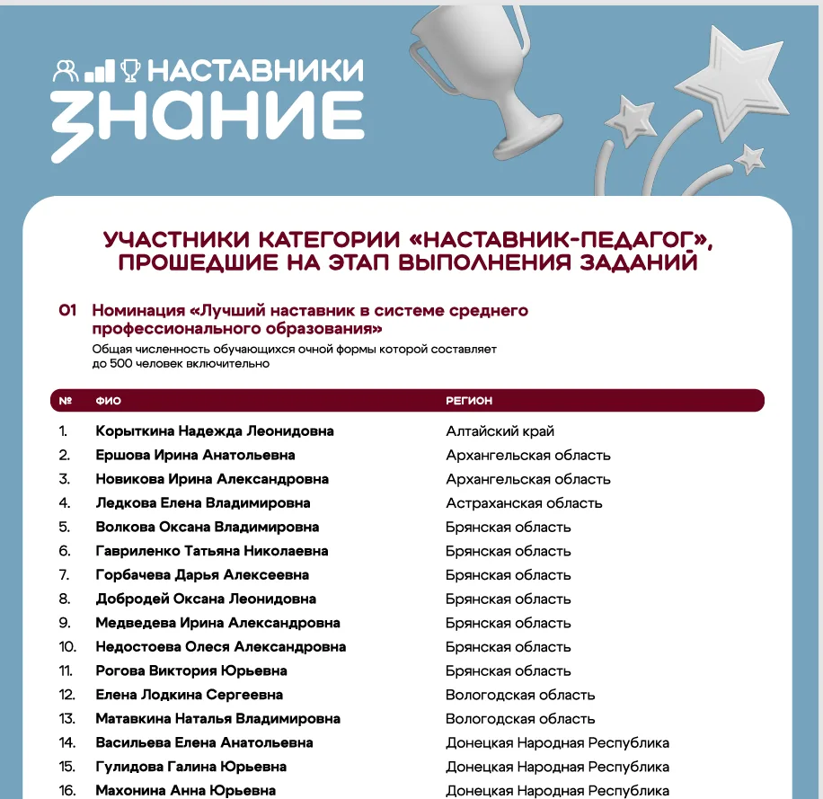 Поздравляем Гулидову Галину Юрьевну с успешным прохождением первого этапа конкурсного о...