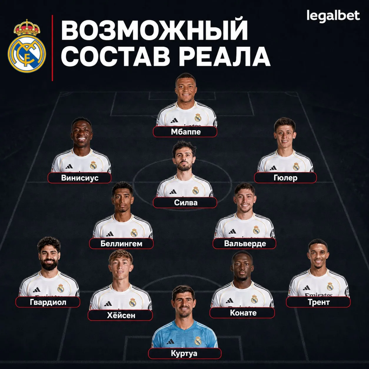 🇪🇸 Возможный состав мадридского «Реала» в новом сезоне, если клуб подпишет игроков, к...